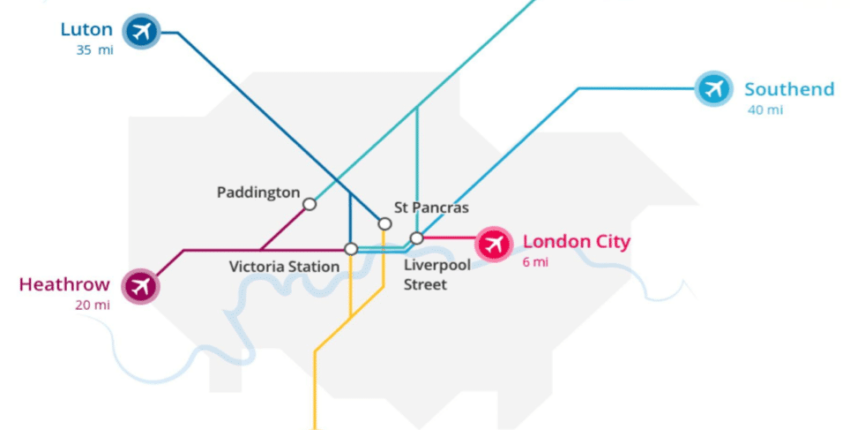 Plan Londres : distances aéroports, location de jet privé