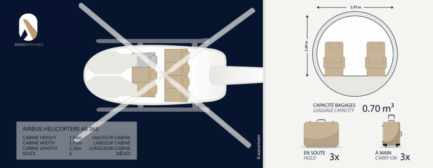 AS 365 location helico